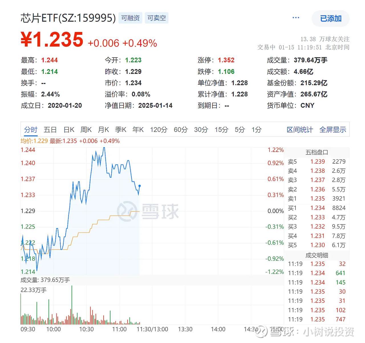 今年1季度的政策预期到政策实现的路径确定性是很大的，但股价也不是说每天都能往上涨