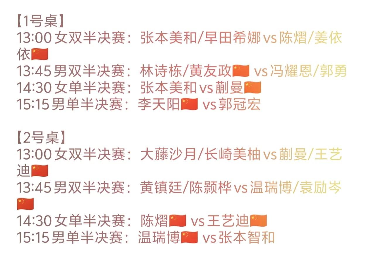 乒乓球亚锦赛，
今天（10月25日）就落下了帷幕。
中午进入行男、女双打半决赛，