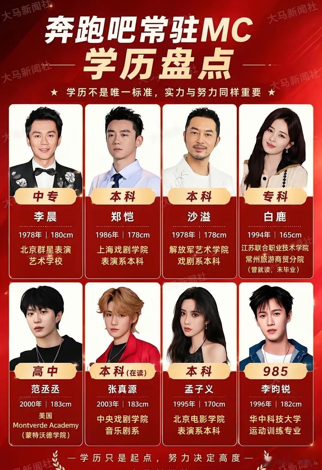 奔跑吧常驻MC学历盘点汇总 