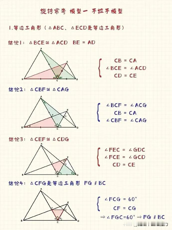 初中数学：常考的旋转几何模型之识记，图形有变化但套路还在！
初中数学讲透中考