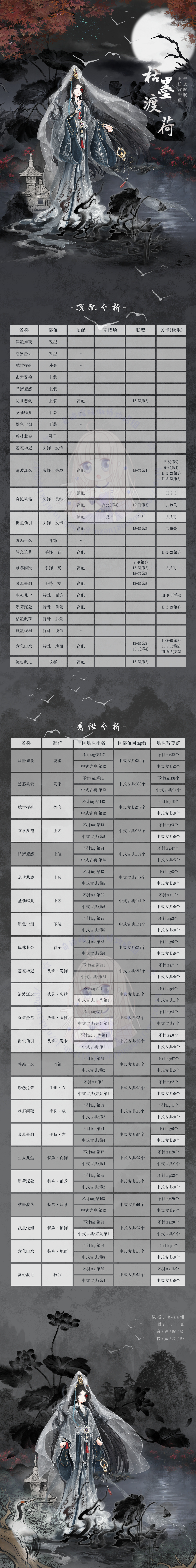 奇迹暖暖傲娇攻略组奇迹暖暖 【顶配分析】枯墨渡荷🪷🪷前置月卡套顶配指路：网页