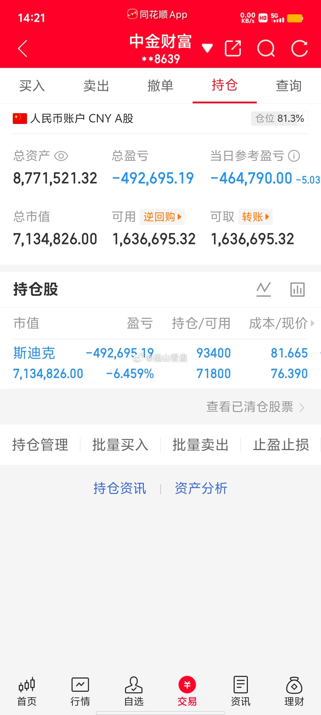 300万本金，目标1年做到1500万，1年翻五倍，欢迎各位前来验证！（第61天）