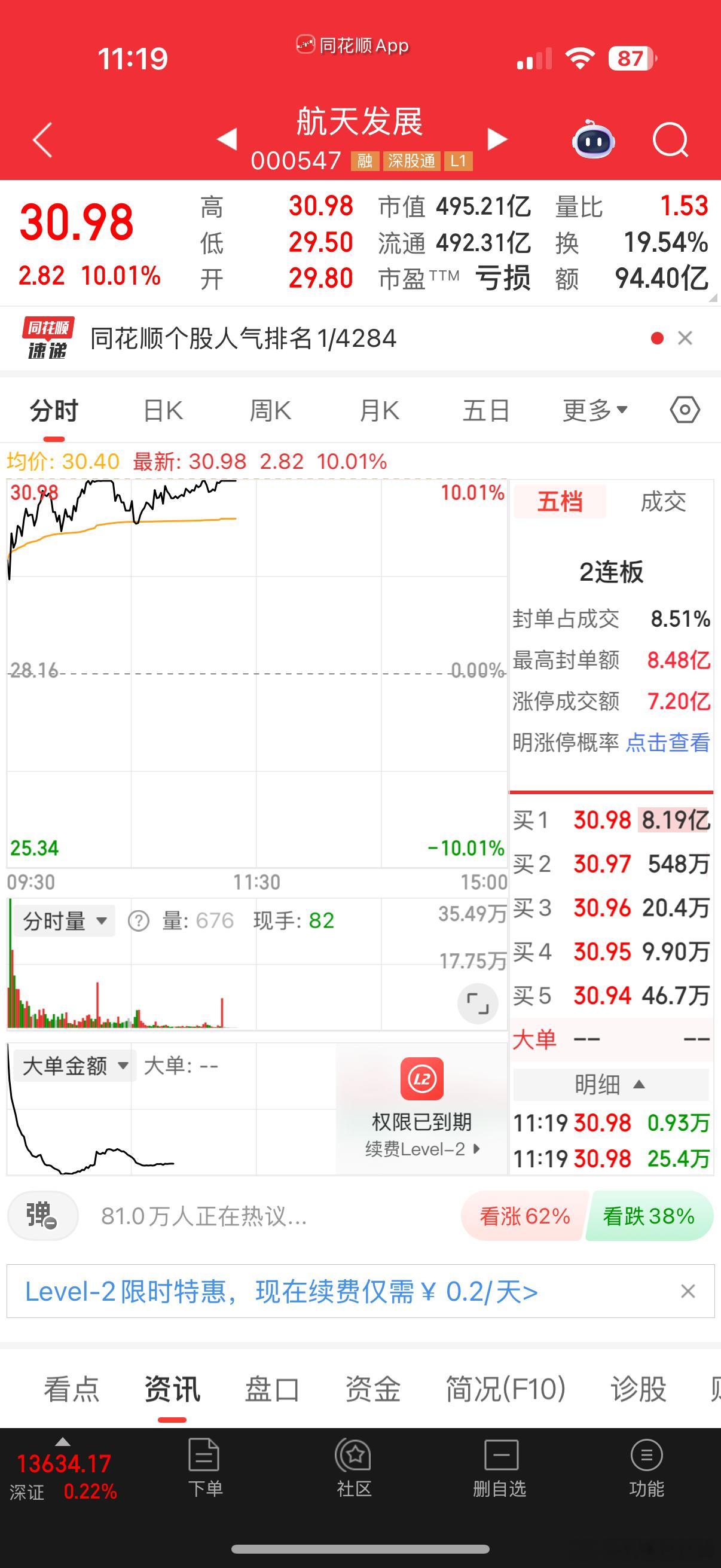 航天发展大单涨停封板，真金白银拉出来的龙头，核心是在走跨年之路？ 