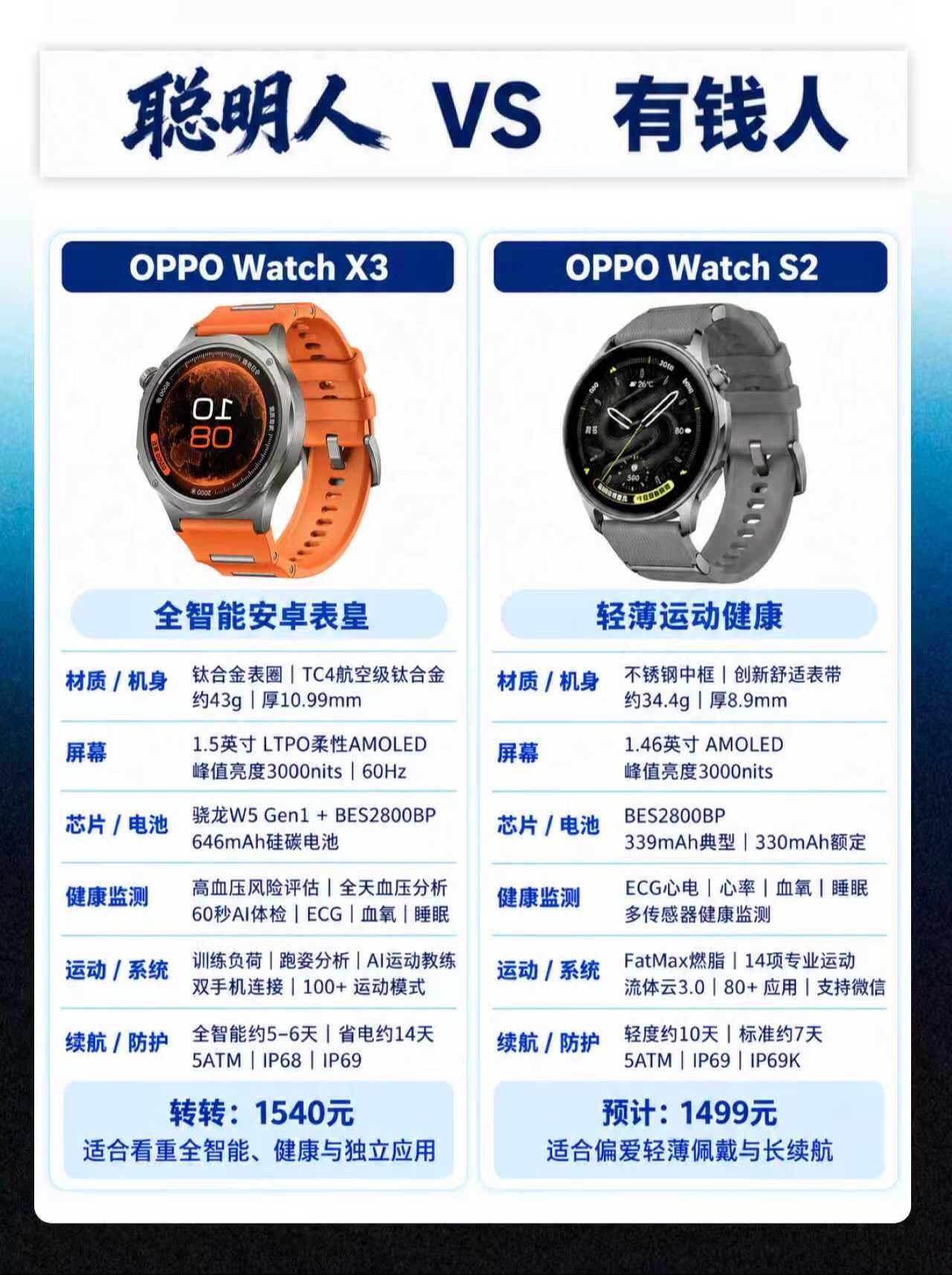OPPOwatchs2发布！和X3谁更强？ oppowatchx3 1540