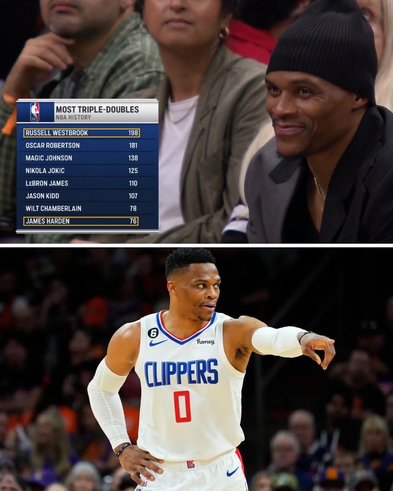 NBA历史拿到三双最多的五名球员1.威少，常规赛198次，季后赛12次2.罗伯特