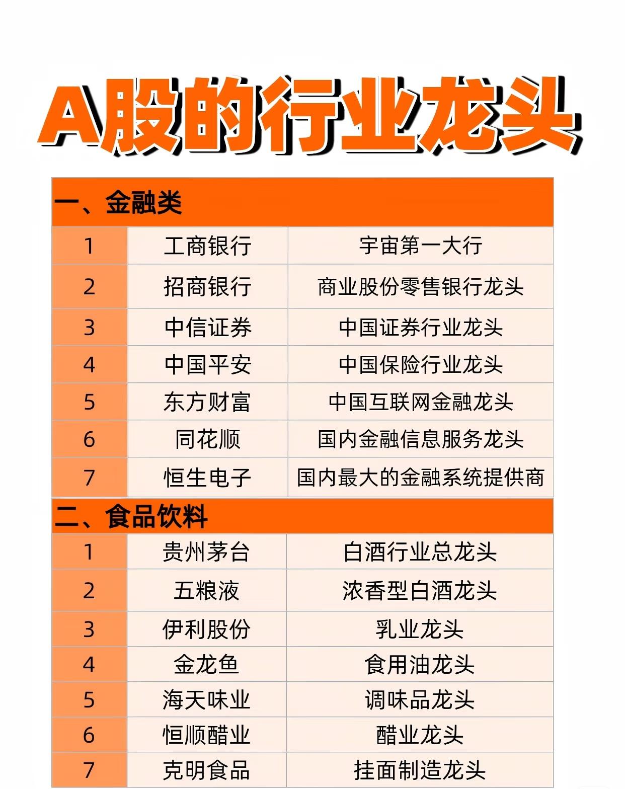 “A股的行业龙头”信息合集，分别介绍了A股市场中多个行业的领军企业及其市场地位，