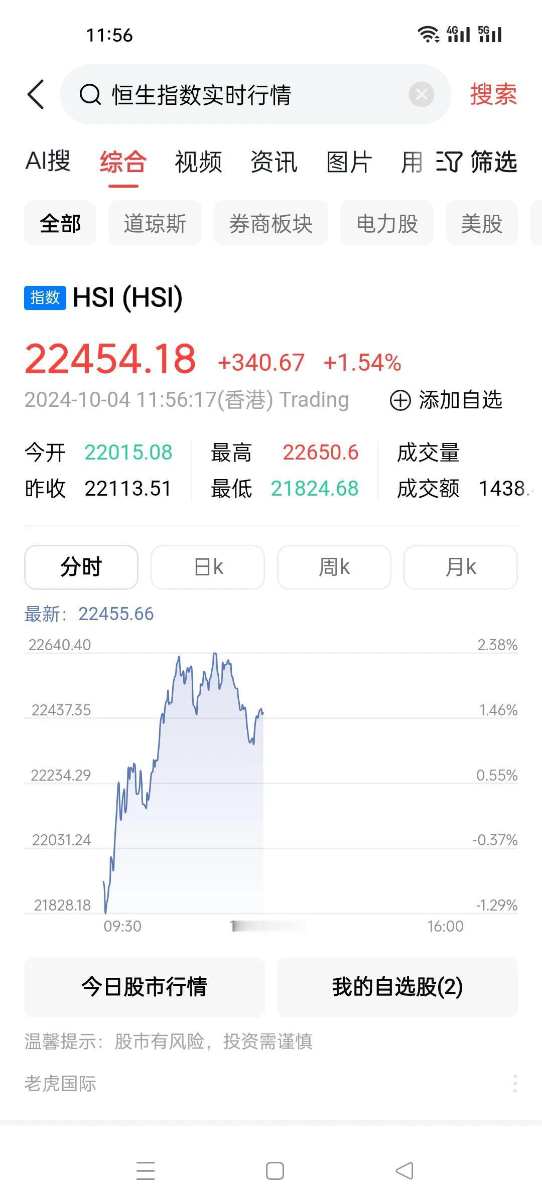 这几天港股很不错的呀。
三天总共涨了7-8个点，而且是我们这里放假的情况下完成的