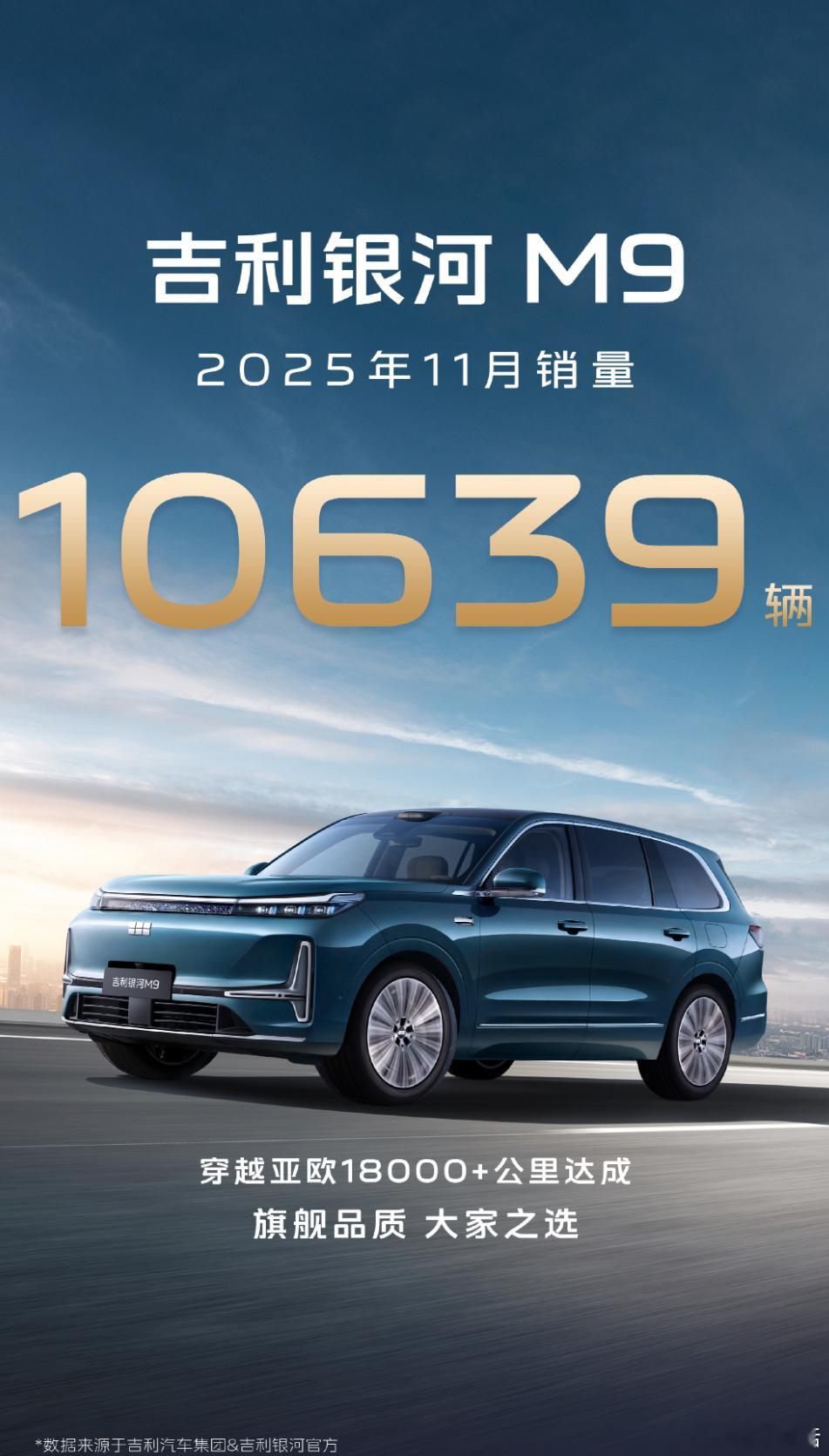 吉利高管称百万银河只是起点 吉利银河M9这销量真稳，月月破万不是没道理！5米2大