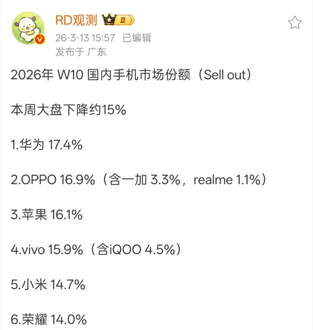 上周国内手机市场份额出来了，整体差距依然不大，接下来涨价期要来，就是见真章的时候