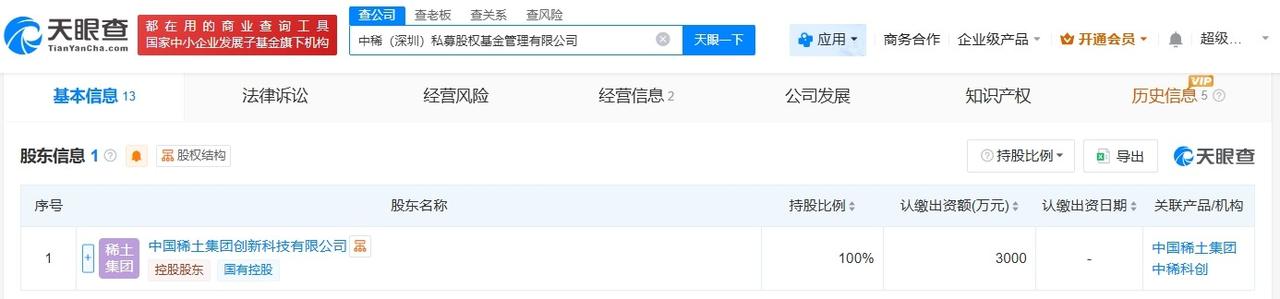 中国稀土集团在深圳成立私募基金管理公司注册资本3000万
天眼查工商信息显示，近