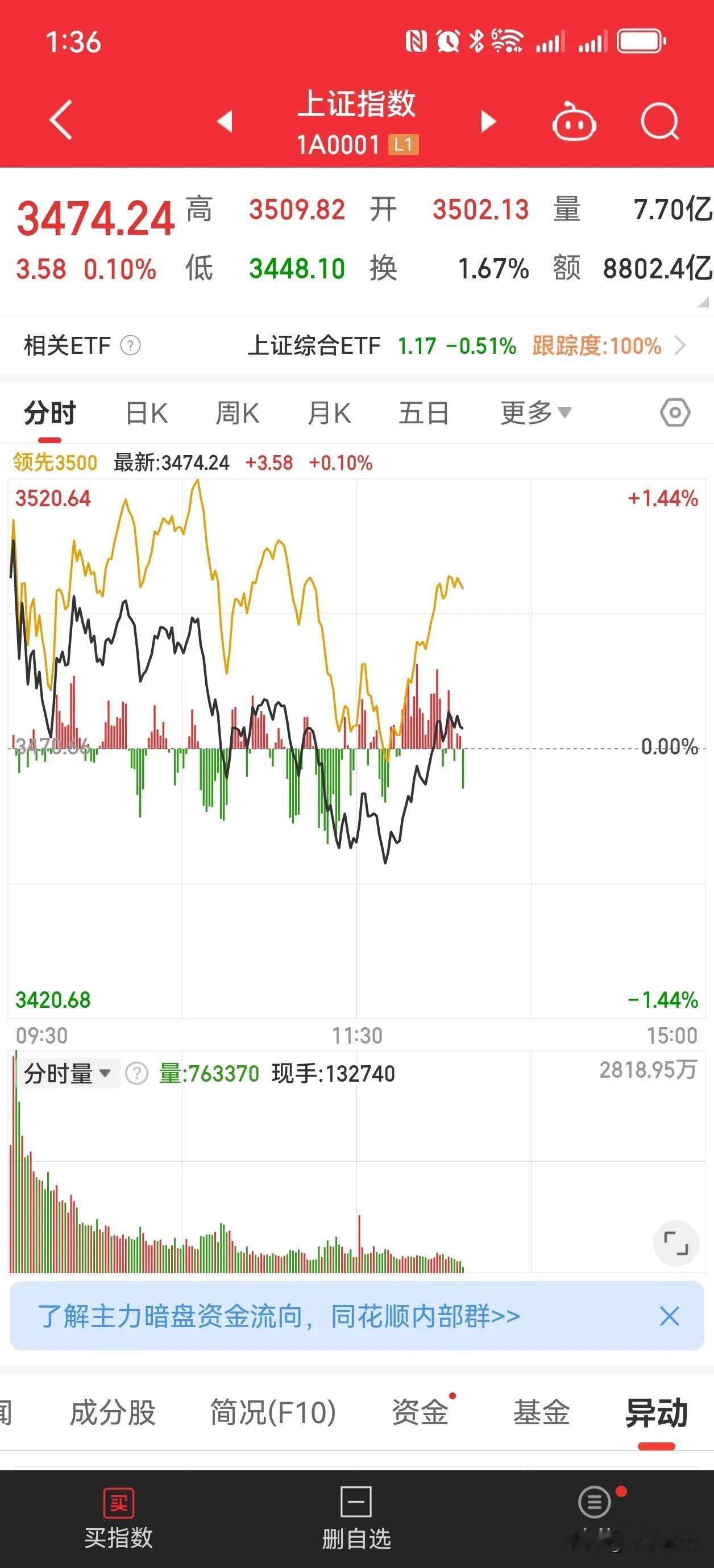 A股今天及下周一的走势不容乐观，虽然大盘可能不会像10月8号那样暴跌，但是轮动太