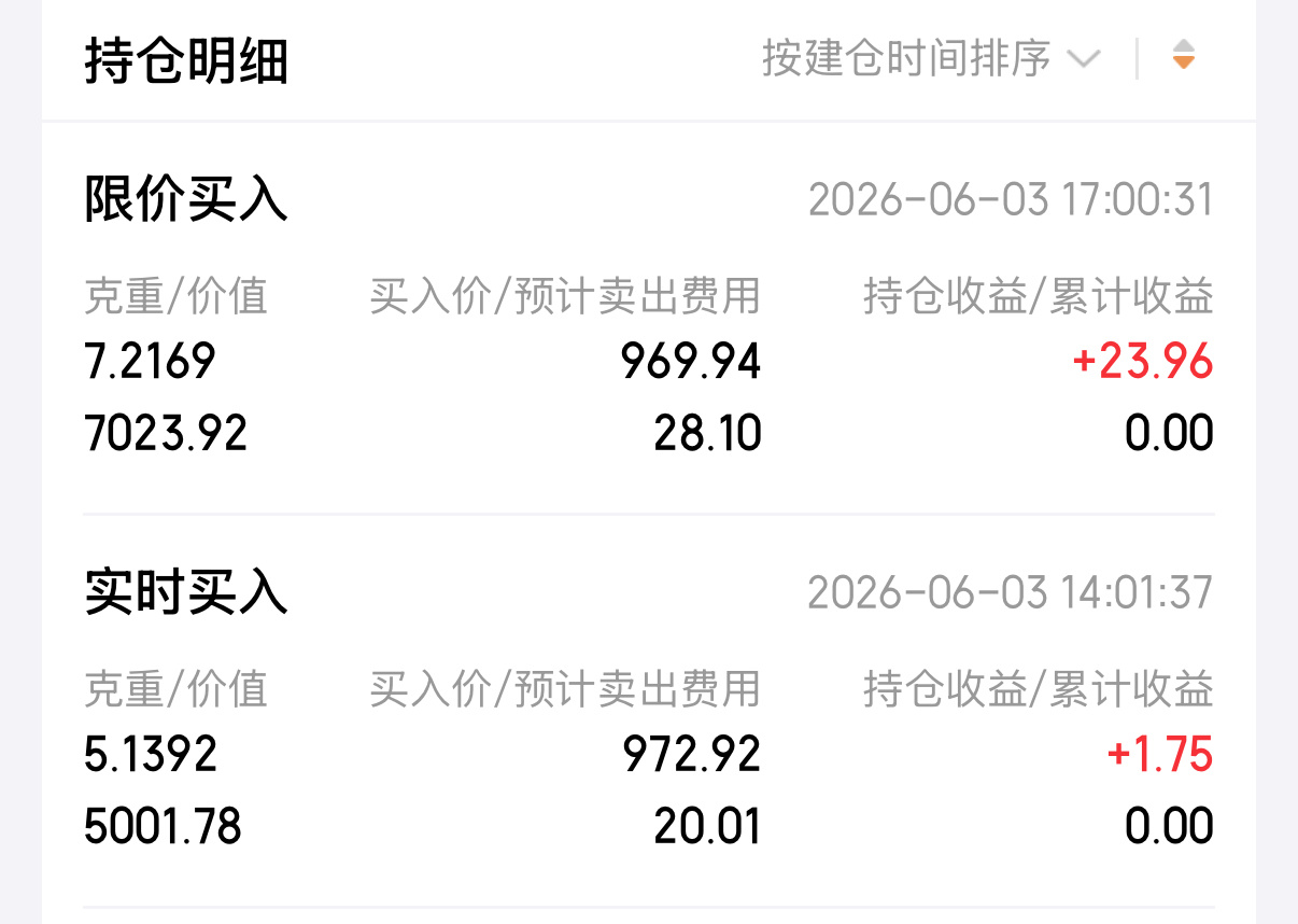 金饰克价已大降300元我忘记取消条件单了今天出去1.2w