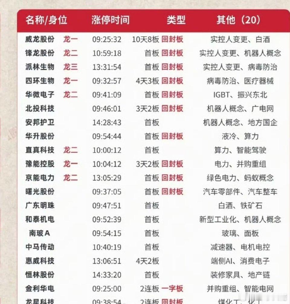 5.21周四  涨停板股票：题材+高度+明细！无人驾驶      4股涨停存储芯
