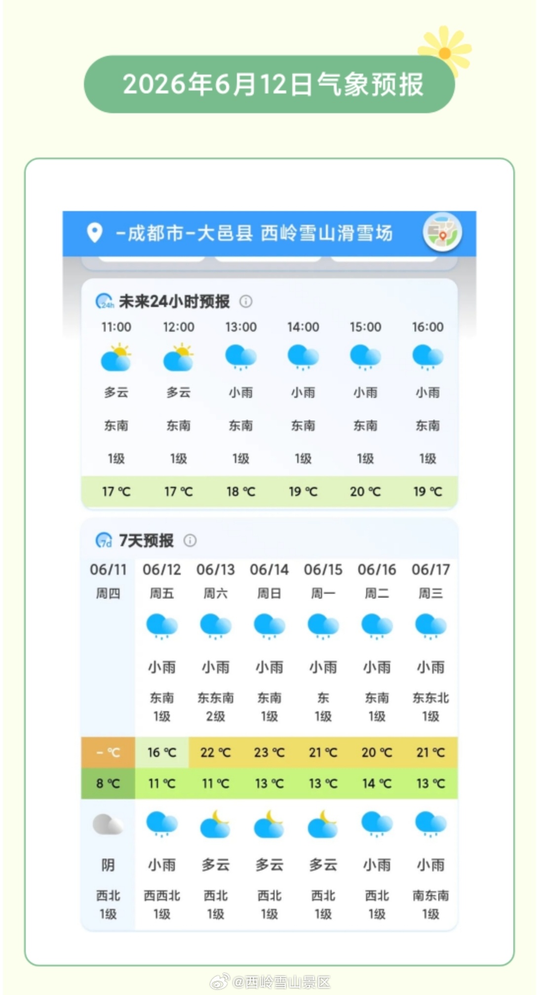 西岭雪山6月12日（周五）气象预报#西岭雪山 #