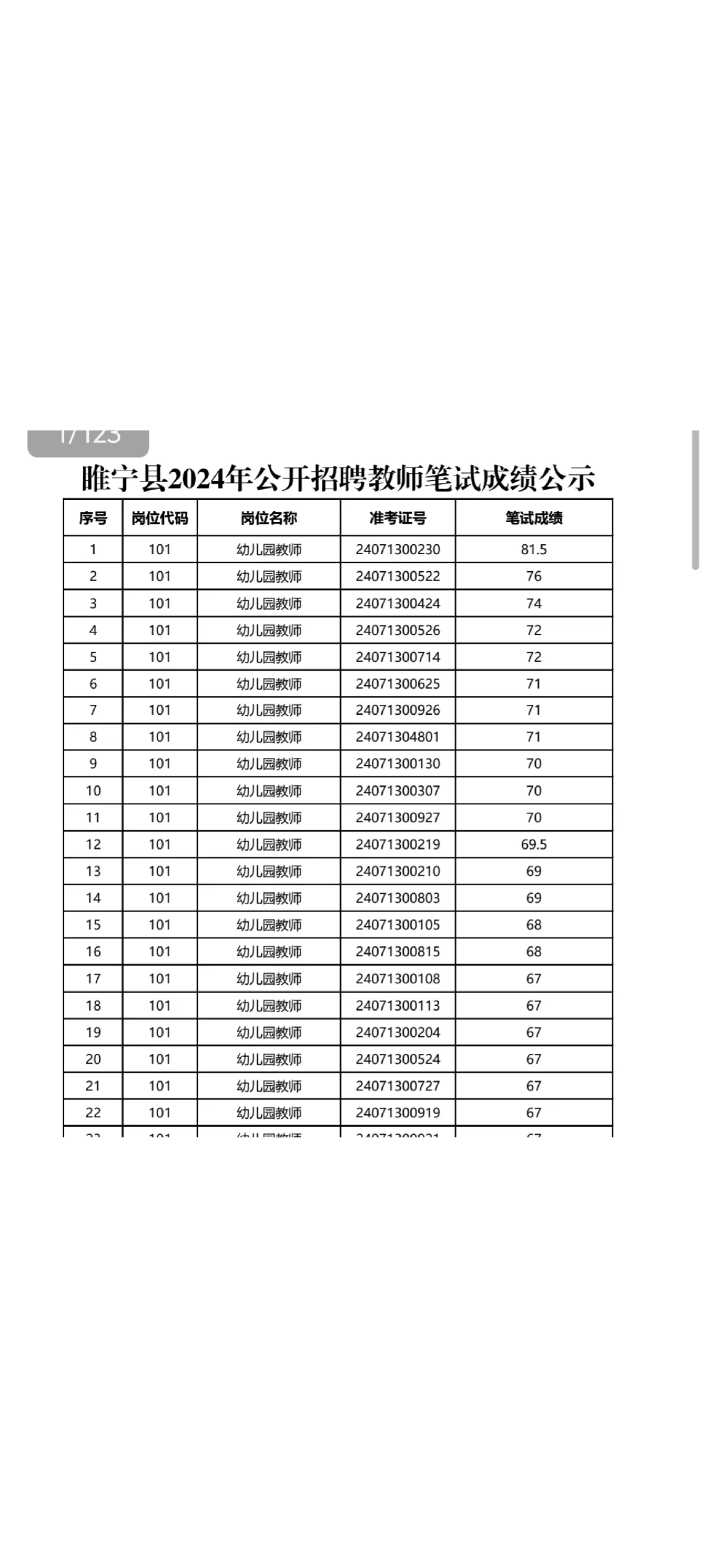 睢宁县2024年公开招聘教师笔试成绩公示