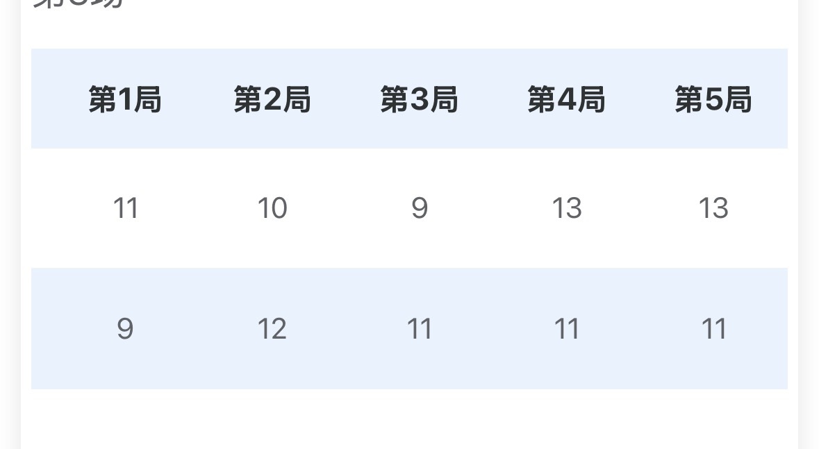 孙铭阳3比2范思琦 第四局6:10-10:11 -13:11决胜局0:7-2:8