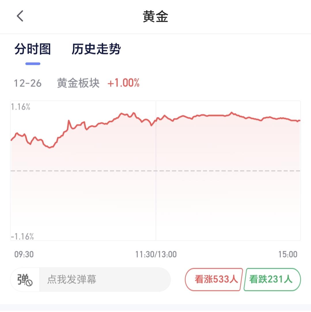 基金：黄金板块什么时候止盈出来观望
黄金板块基金是许多人都持有的，黄金板块的整体
