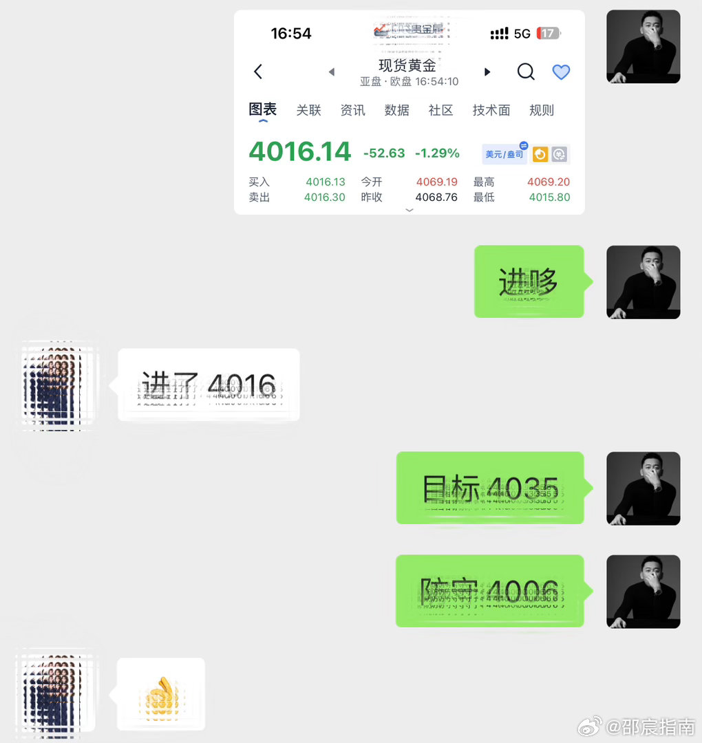 4016进场哆，4035到达目标位，拿下19点箜间。（3698🔪）黄金现货黄金