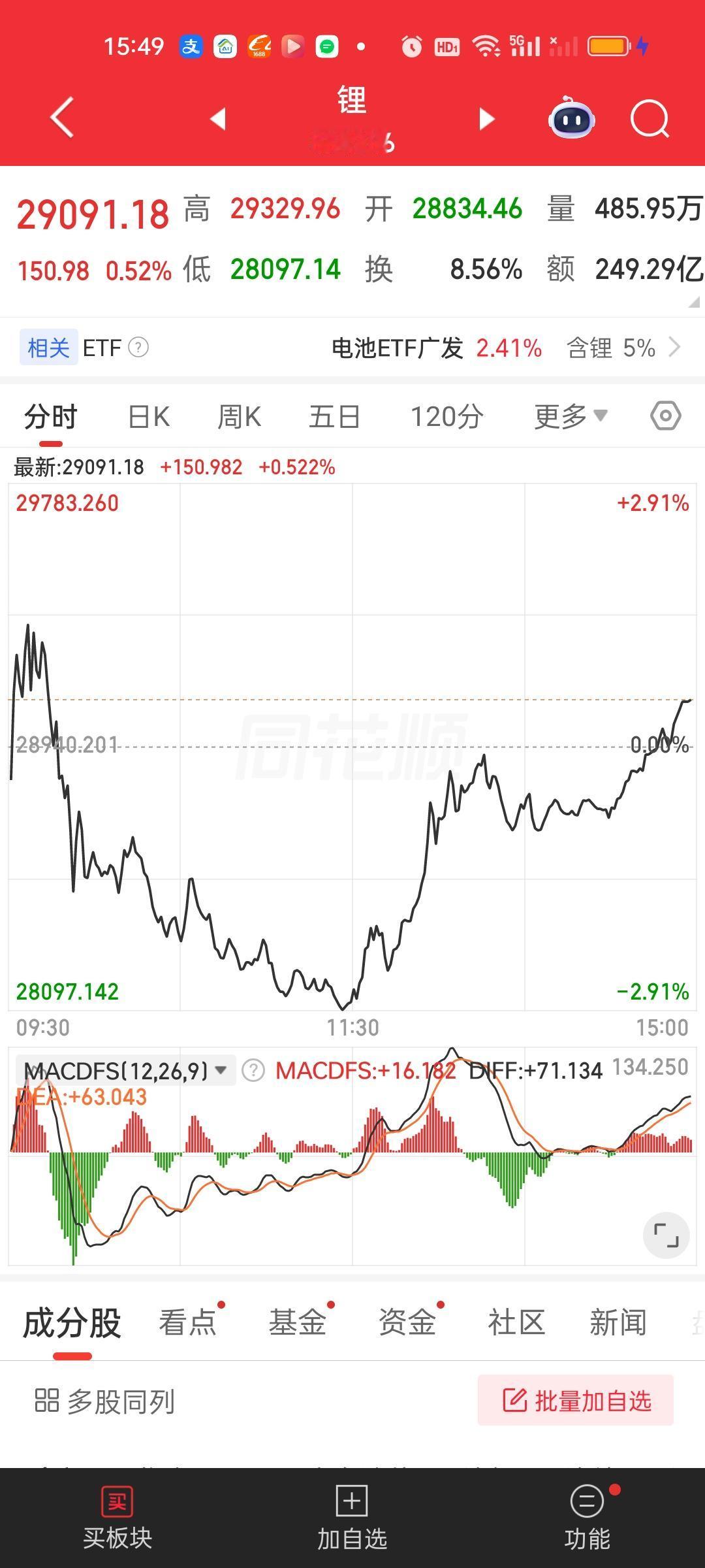 你怎么能变得如此胆小了呢？今天锂矿和能源金属上午一个下杀就吓得想要马上提桶跑路，