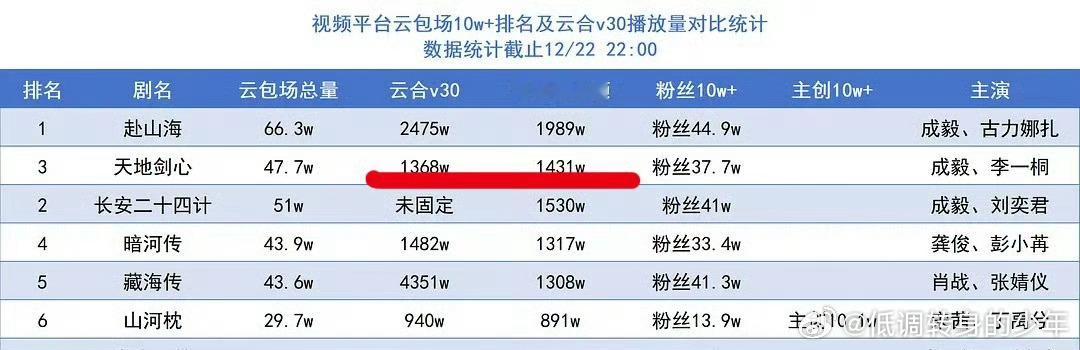 这就是传说中的倒挂吧！ 