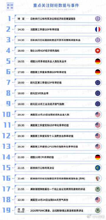 今日重点关注的财经数据与事件：2025年10月30日 周四<br />...