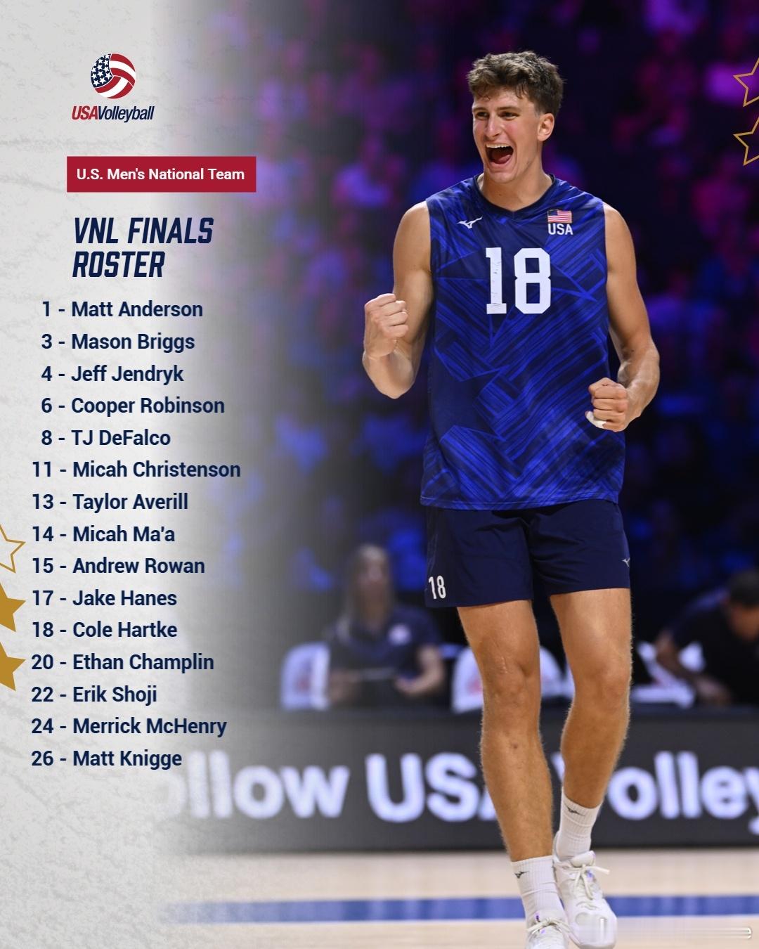 2026年世界男排联赛 📢 🇺🇸美国男排x VNL 总决赛名单🏐 二传：