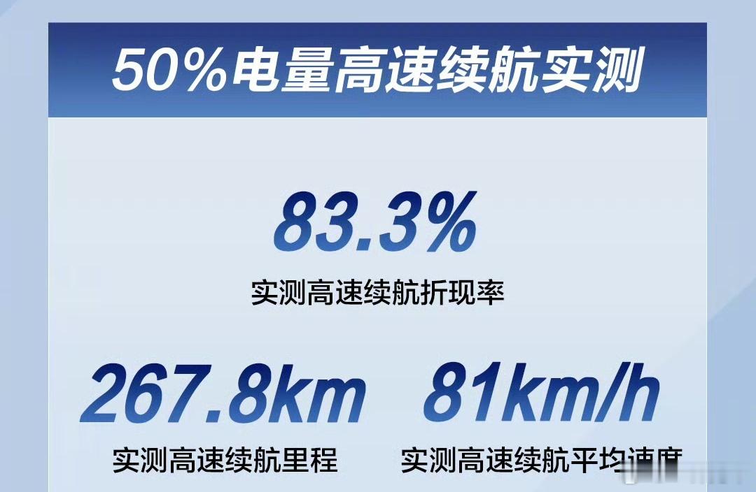 看到一个“高速续航实测”表现，是哪台车的咱不清楚，也不重要，81km/h的「高速