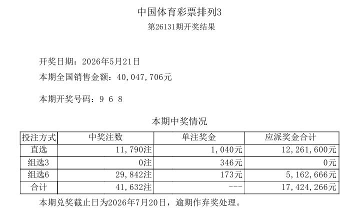 今晚开奖的排列五，本期开奖号码：9 6 8 4 1，一等奖中出55注，是近期中出
