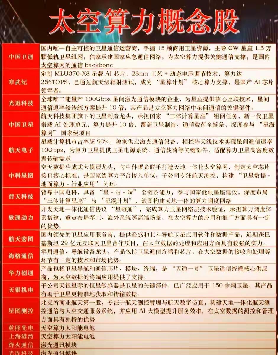 卫星上开算力中心，不是科幻，是正在发生的现实。
星链卫星不光传网，已经开始自己动