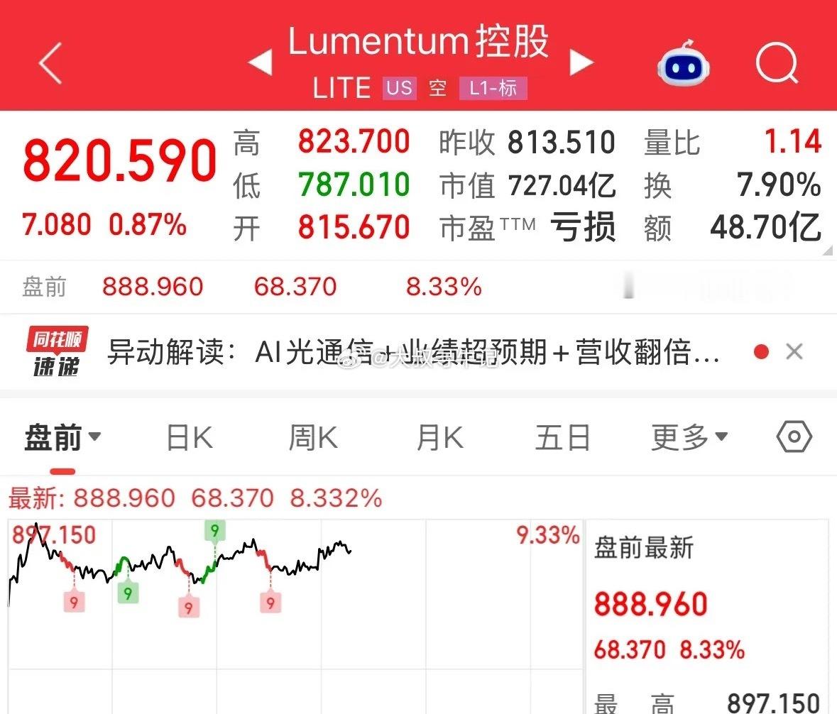 重磅利好消息美股光通信龙头盘前大涨超8%，明天CPO接着奏乐接着舞：2026年8