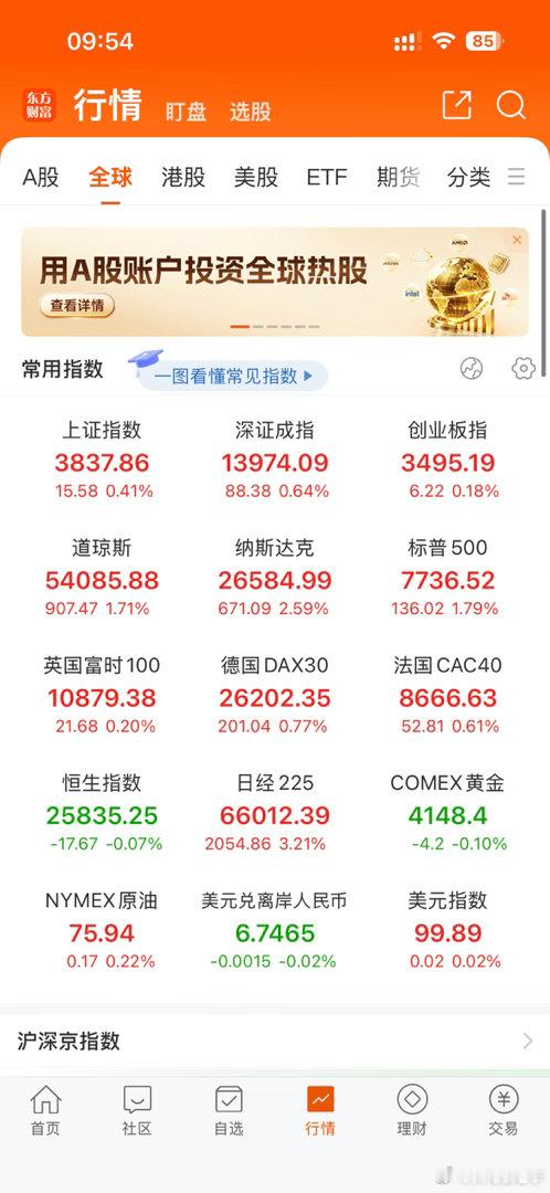 加油，全部指数冲上1个点