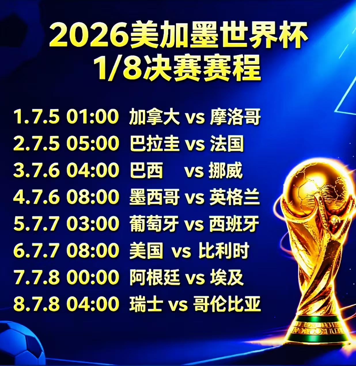 八强及冠亚军滪
世界杯八强冠亚军预测2026美加墨世界杯1/8决赛晋级、八强、冠