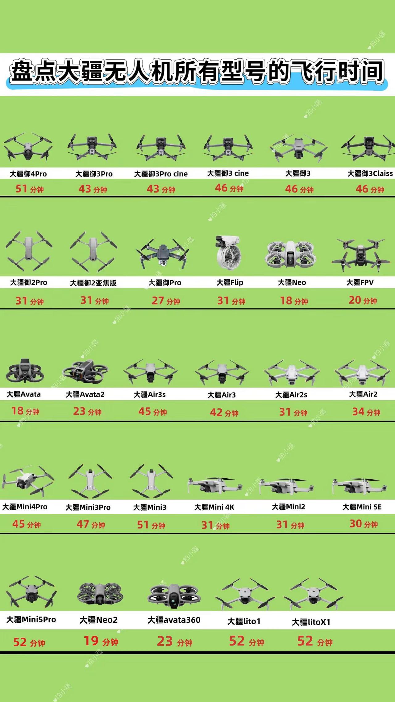 大疆无人机所有型号的飞行续航时间汇总盘点集合无人机 无人机基础知识科普 无人机知