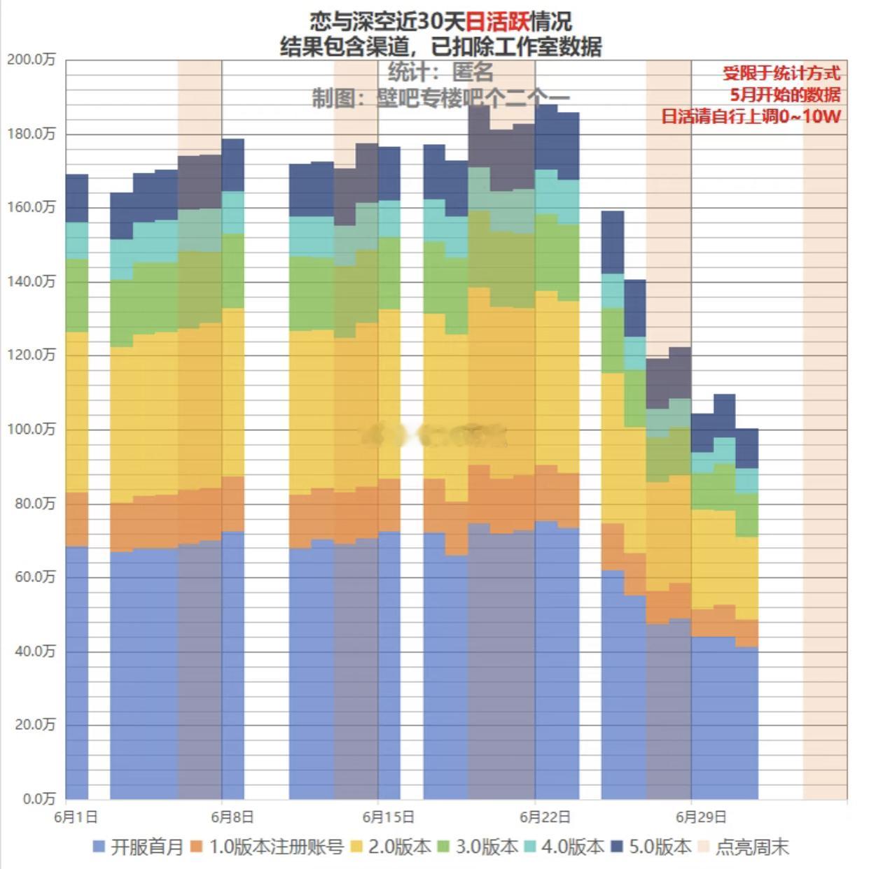 恋与深空别自我感动了，被恋与深空当氵菌免费用了还挺高兴，早就说了“在未来的内容规