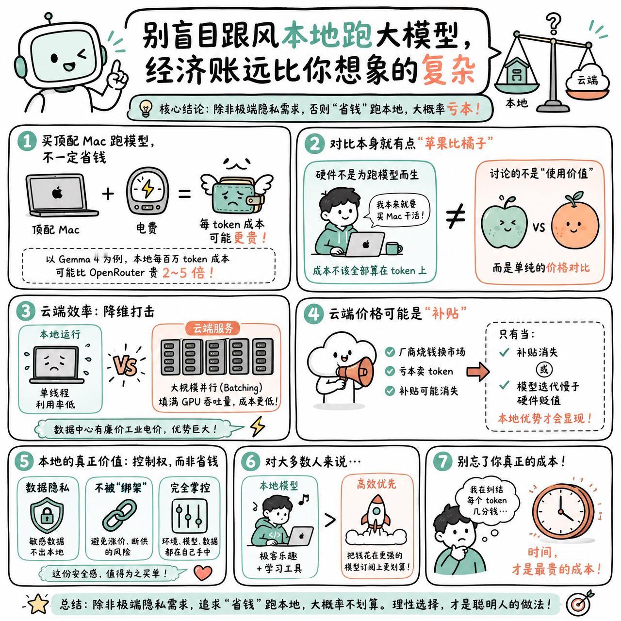 【别盲目跟风本地跑大模型，经济账远比你想象的复杂】

快速阅读：本文探讨了本地运