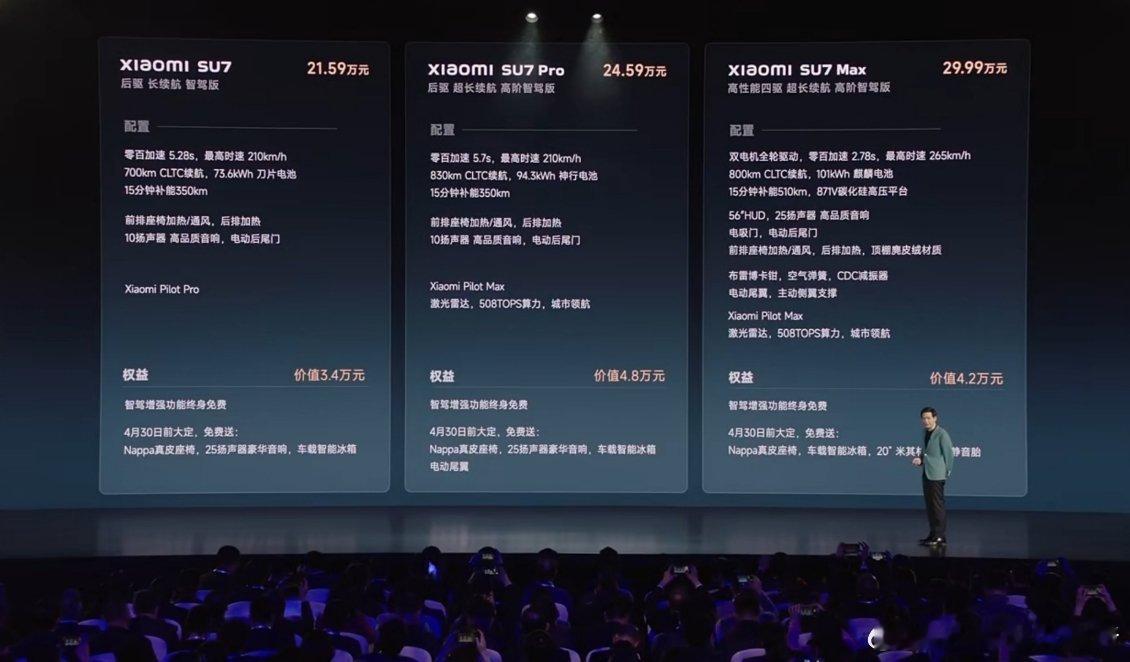 SU7售价21.59w-29.99w，有一说一，这个价格诚意拉满了。 ​​​