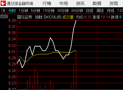 国元证券，不成功不要骂 ​​​