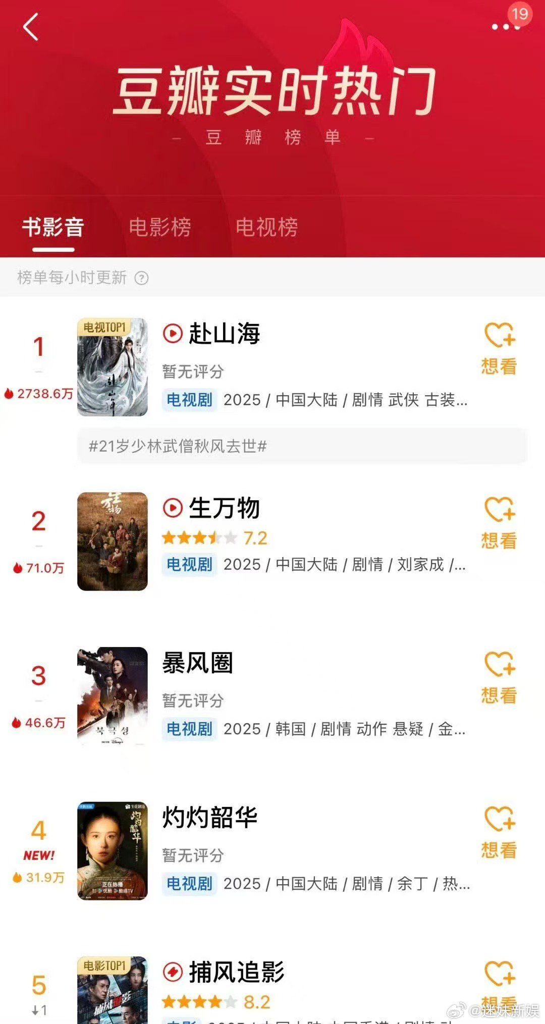 赴山海豆瓣实时热度赴山海豆瓣热度赴山海豆瓣热度，好牛， ​​​