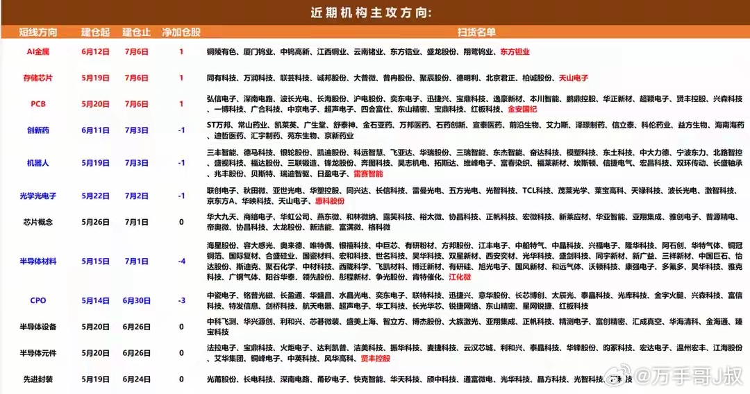 【龙虎榜/游资/主力机构调仓分析】游资大佬重点狙击：中山东路：净买入紫光股份（算