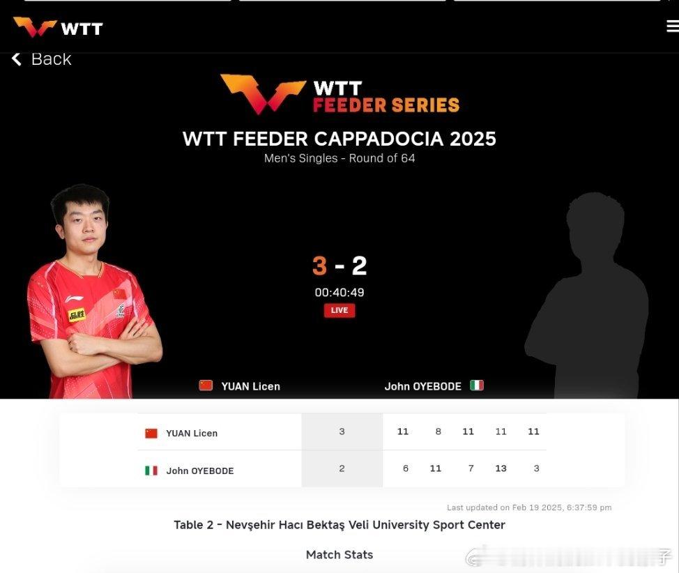 袁励岑3比2奥耶博德（6，-8，7，-11，3）晋级2825WTT卡帕多西亚支线