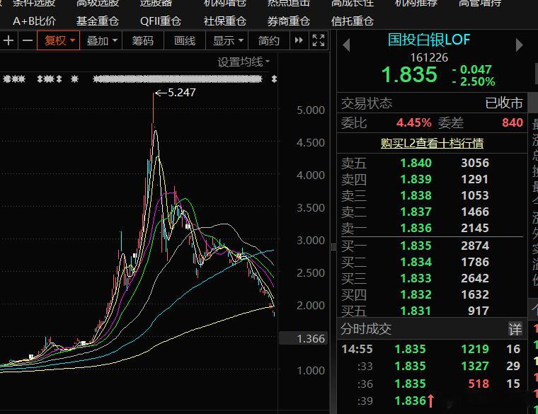 白银都腰斩再腰斩了