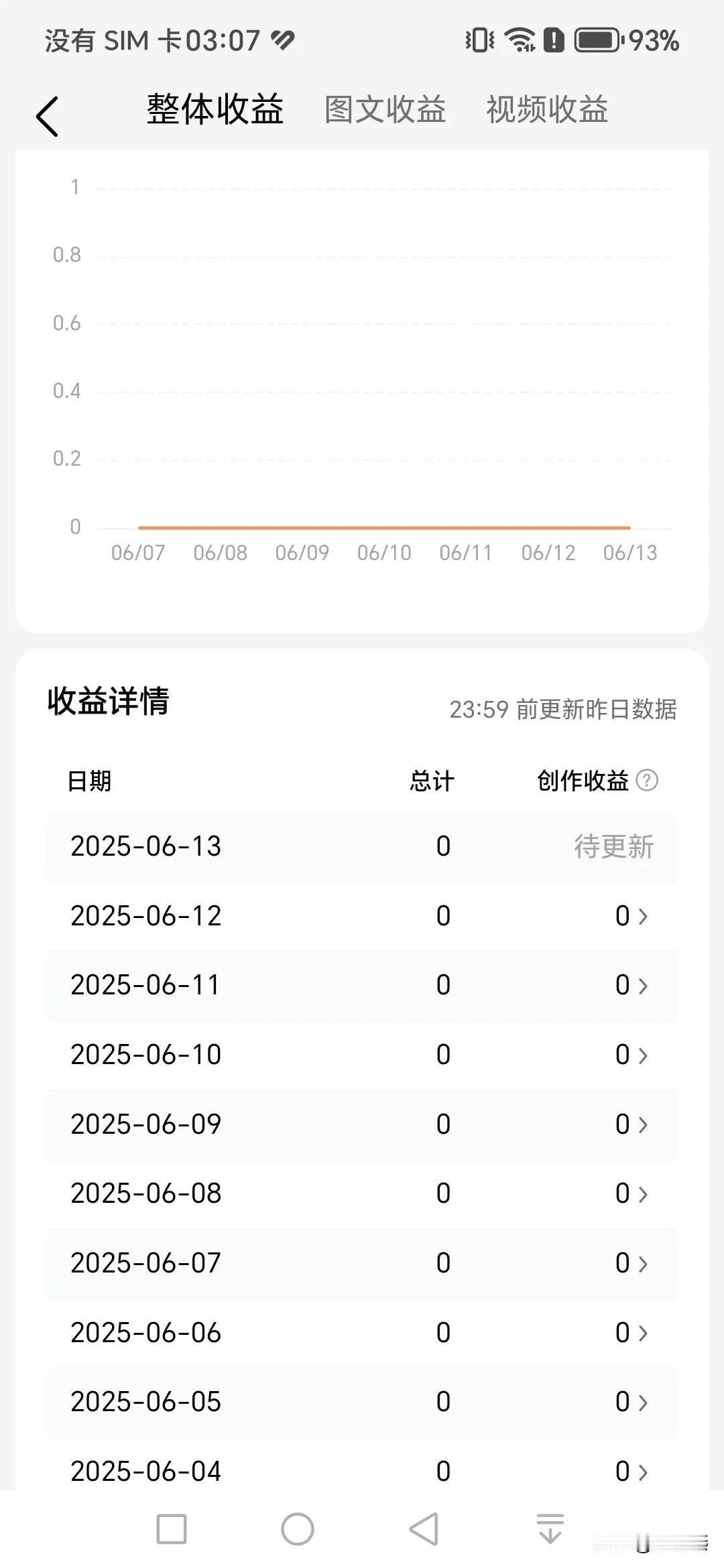 我已经持续写作两个多月，
期间总是担心过度用脑，
因此尽量简化内容以减少脑力消耗