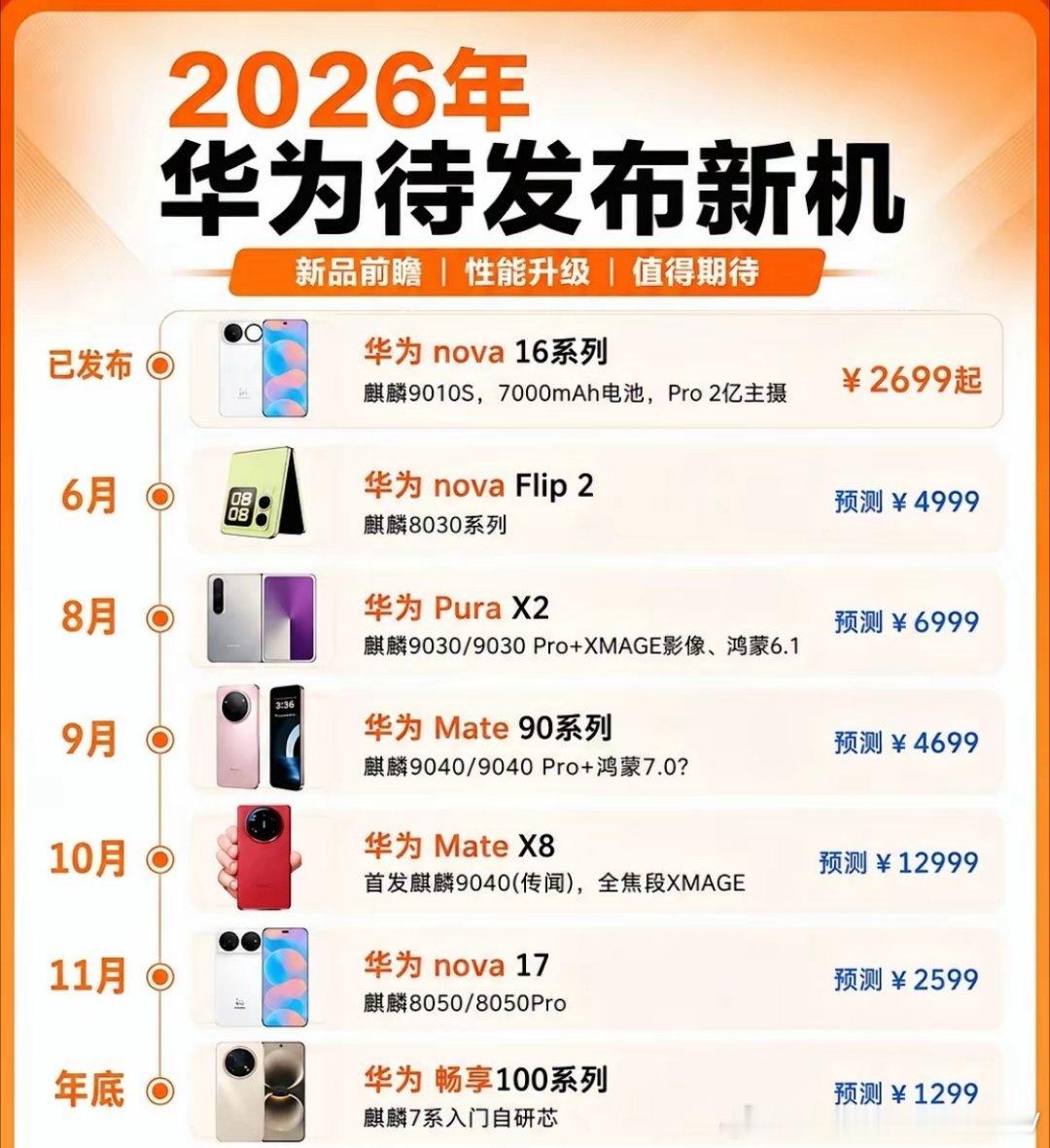 华为2026年新机发布计划！ 