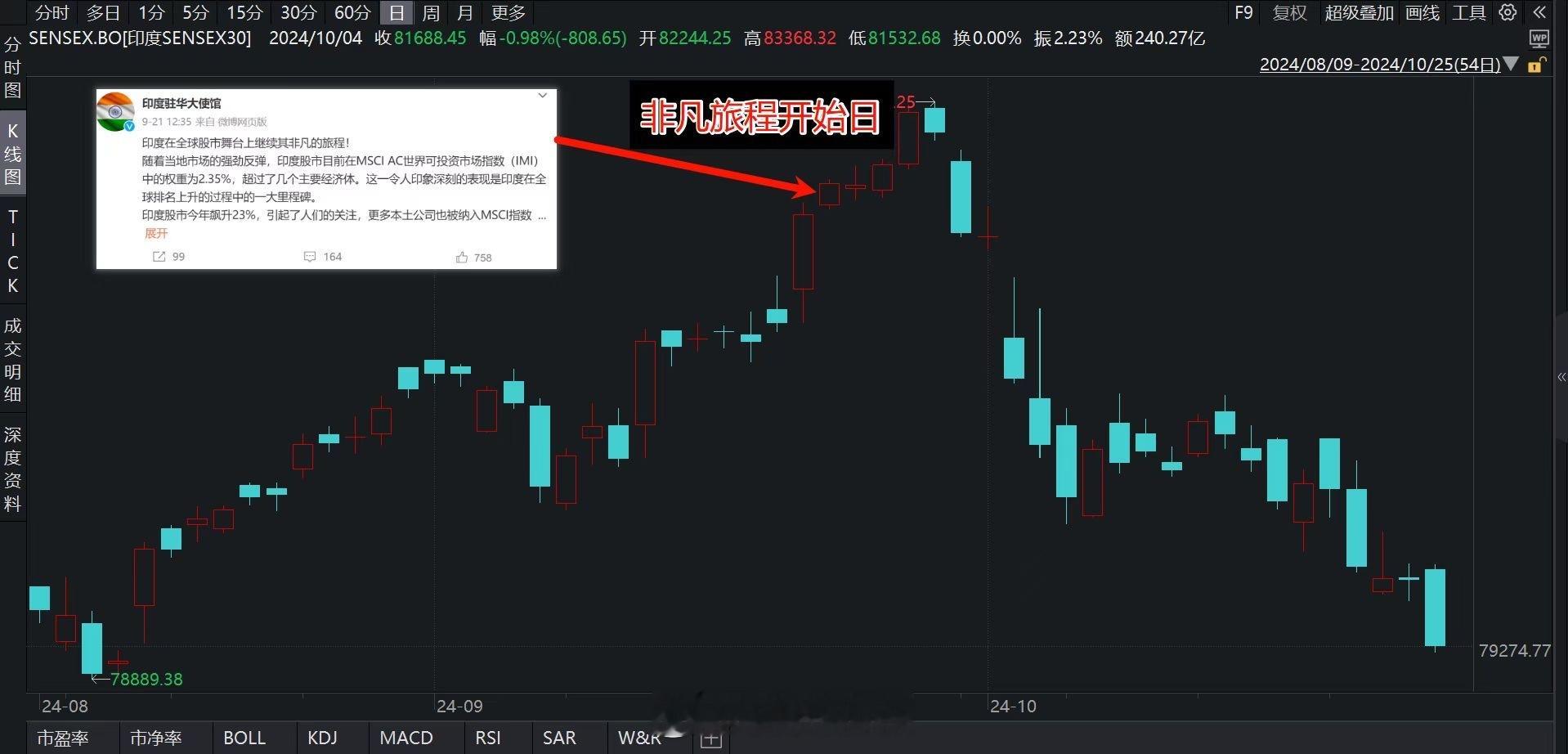 阿三也有今天[doge][doge] ​​​