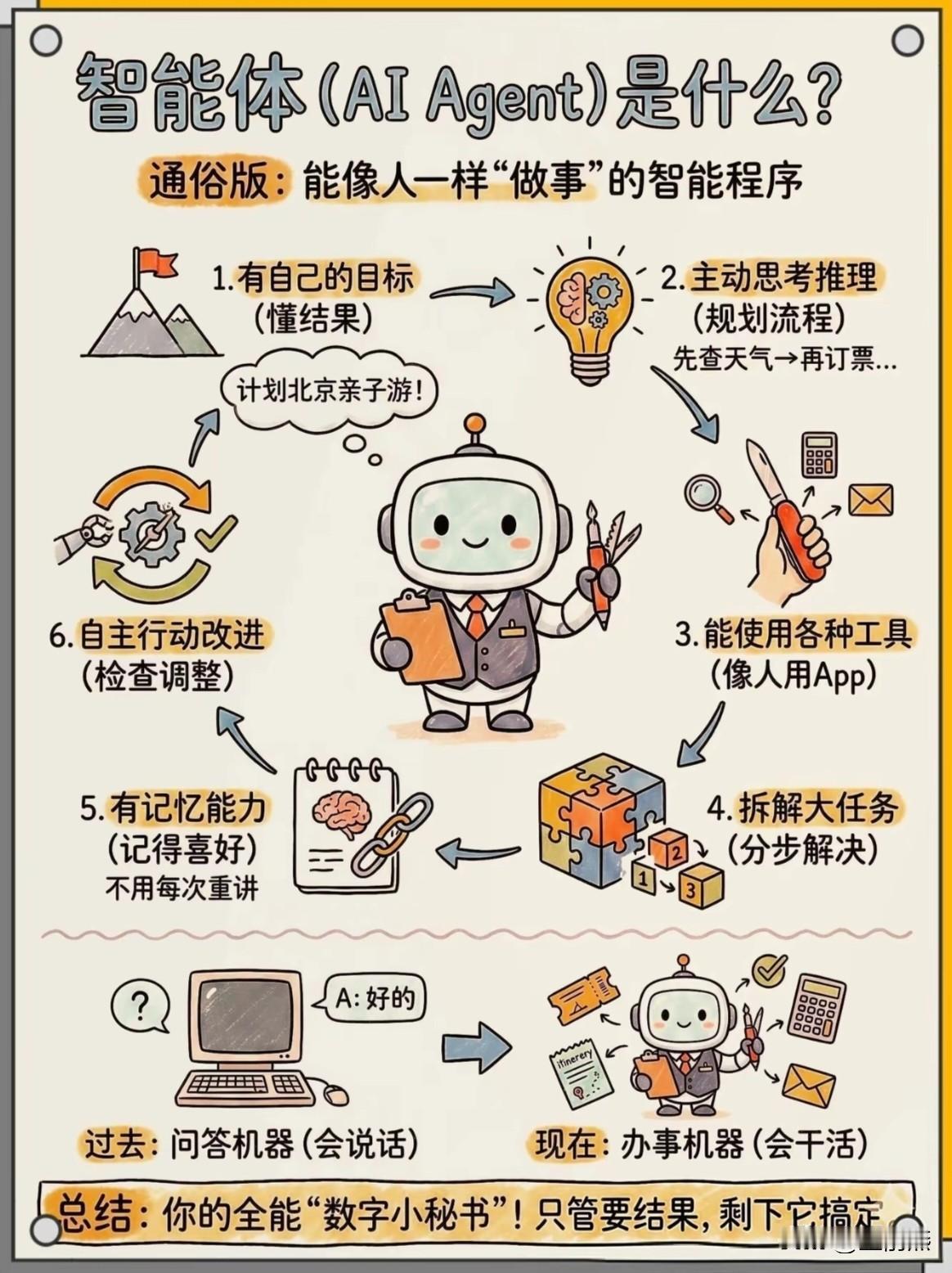 AI革命普通人未来十年翻身的三个方向：

路径一：从”劳动力”转向”AIAgen
