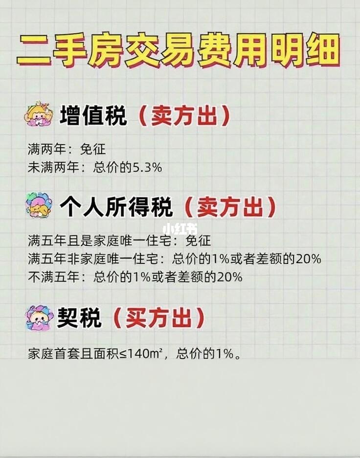自己卖房，不依靠中介