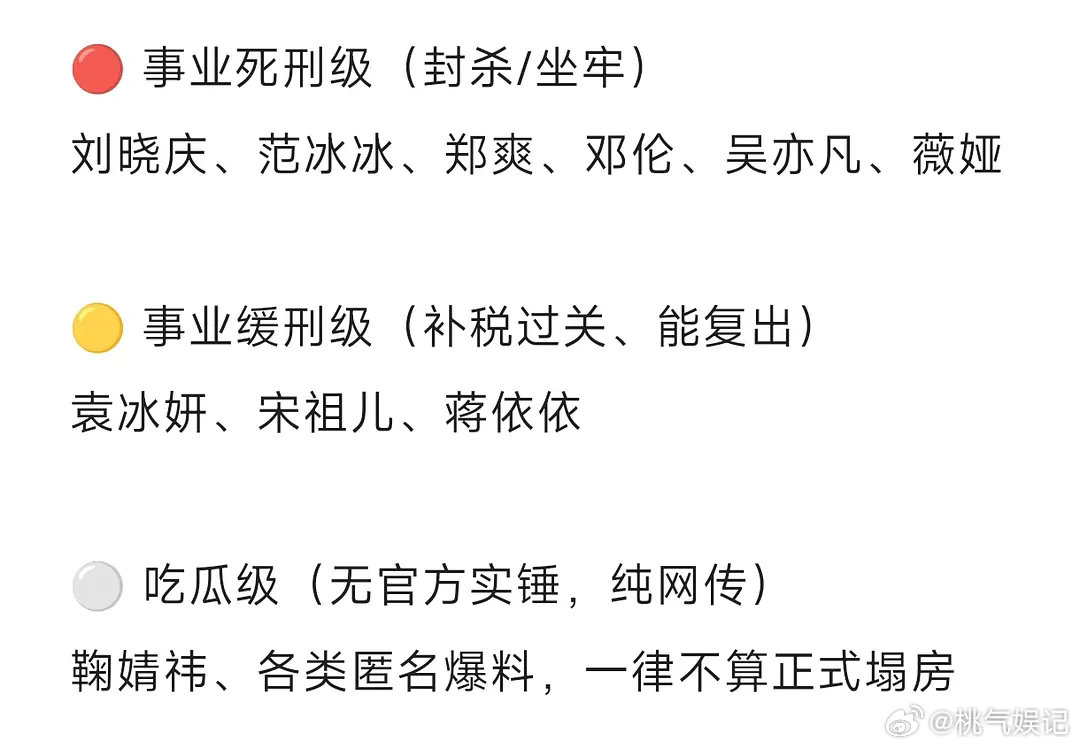 看看因为tsls出事的明星 