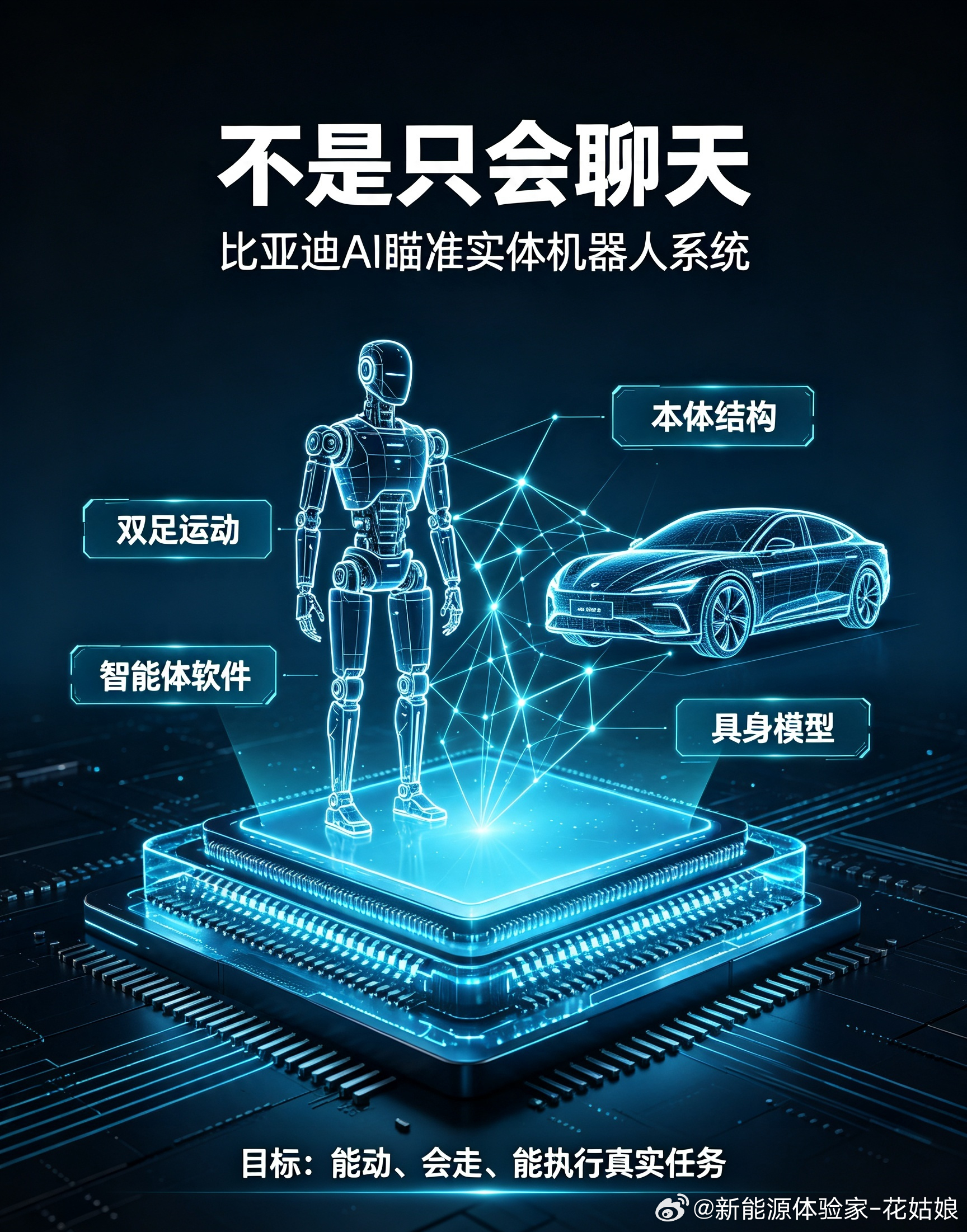 比亚迪人形机器人消息(五）:全套硬实力研发铺开本体运动：双足步态、本体结构仿真、
