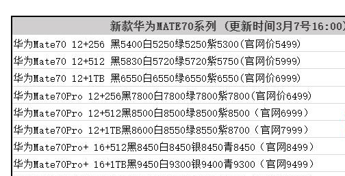 脑袋想破都想不懂的问题，华为Mate70 Pro原封512回收高于Mate70 