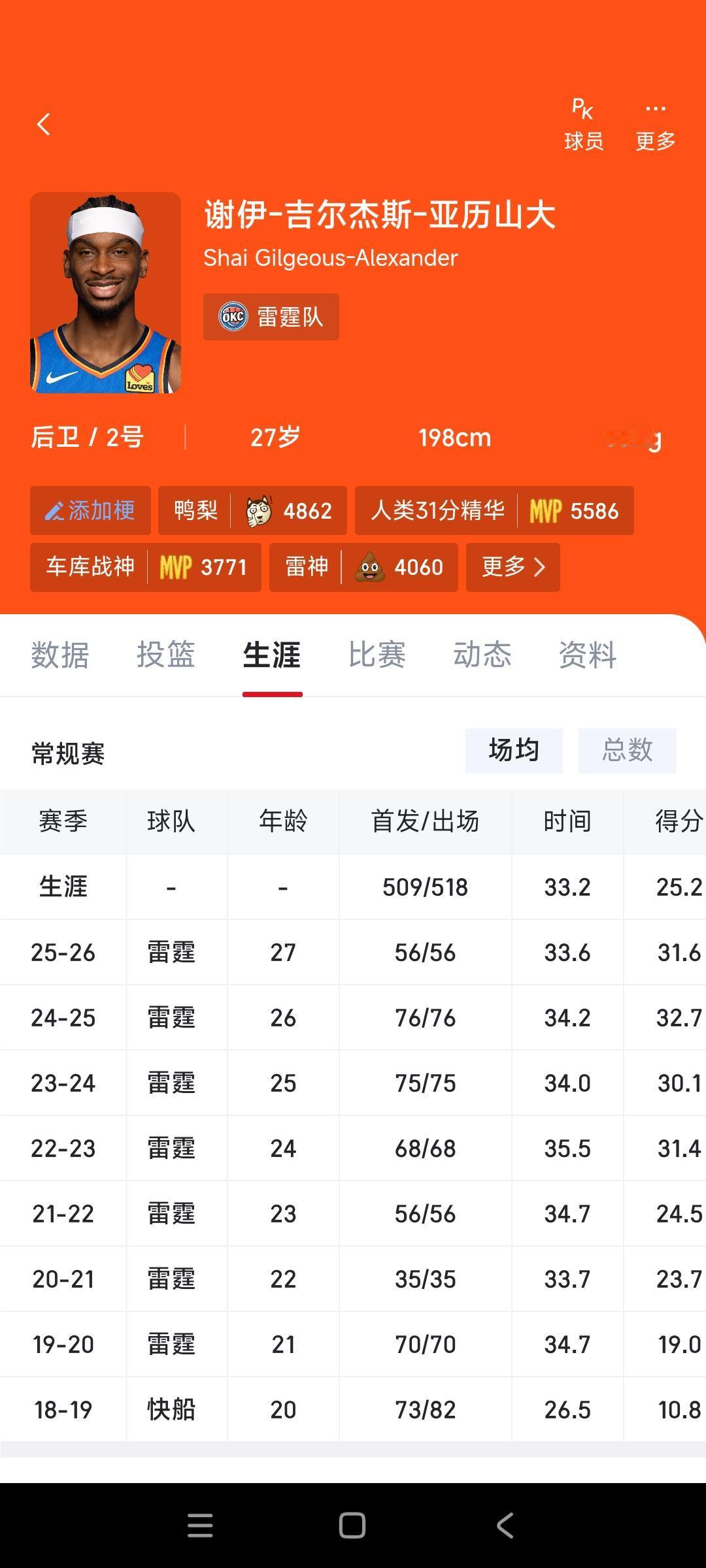 快船球迷问，当年他们是怎么失去亚历山大？

我都快忘了，亚历山大本来是快船新秀，